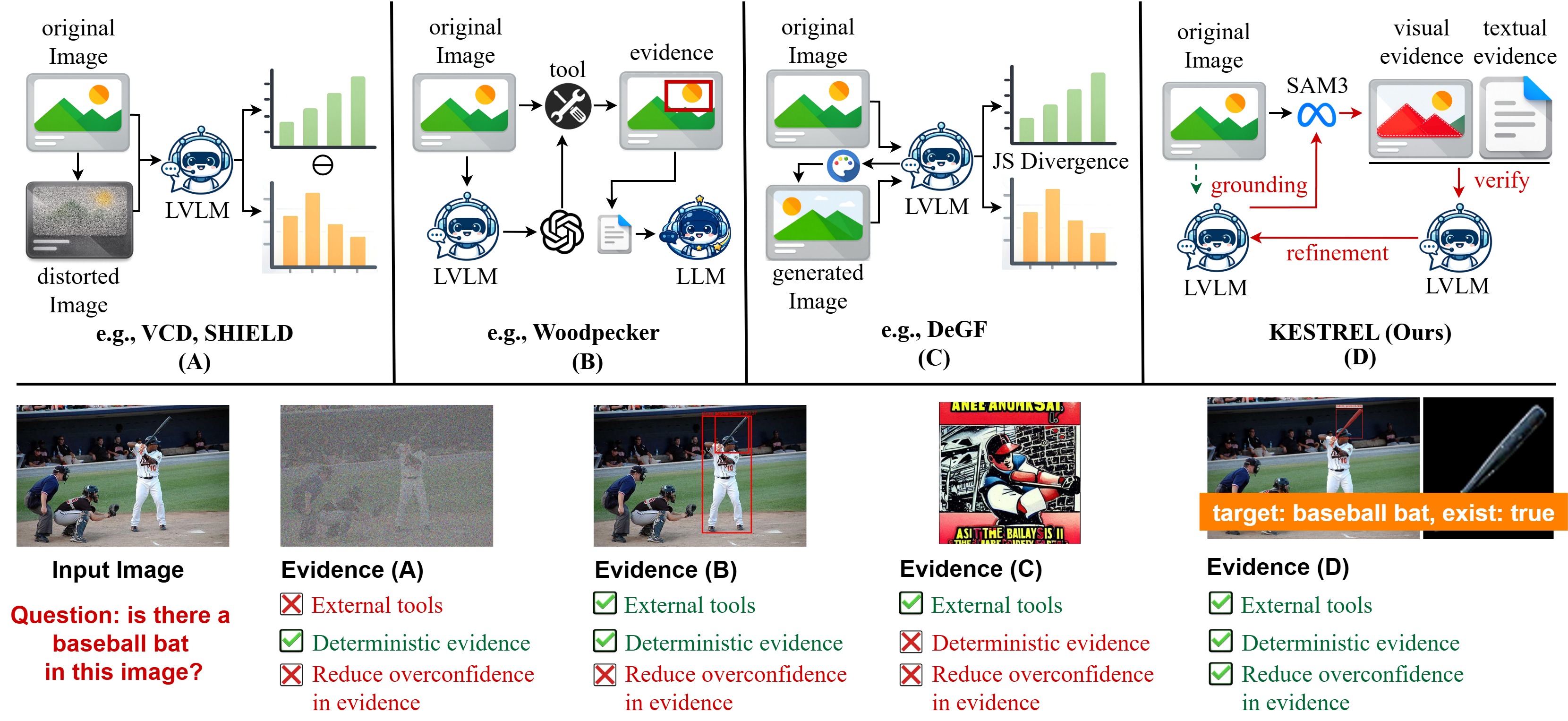 Paradigm comparison